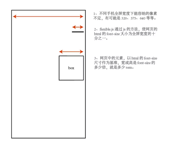 rem布局的bug如何通过长尾词优化解决？