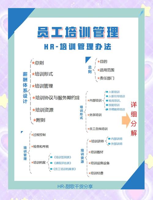WPF企业内训全程实录（中）包含哪些关键环节？