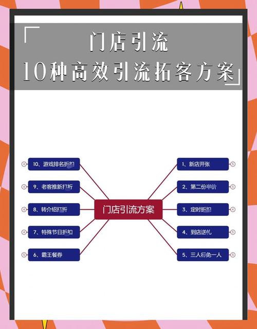 如何通过线上引流新策略，轻松实现一触即达流量高峰？