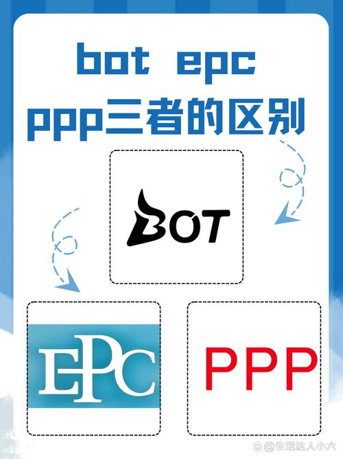 三P项目与bot之间本质区别是什么？
