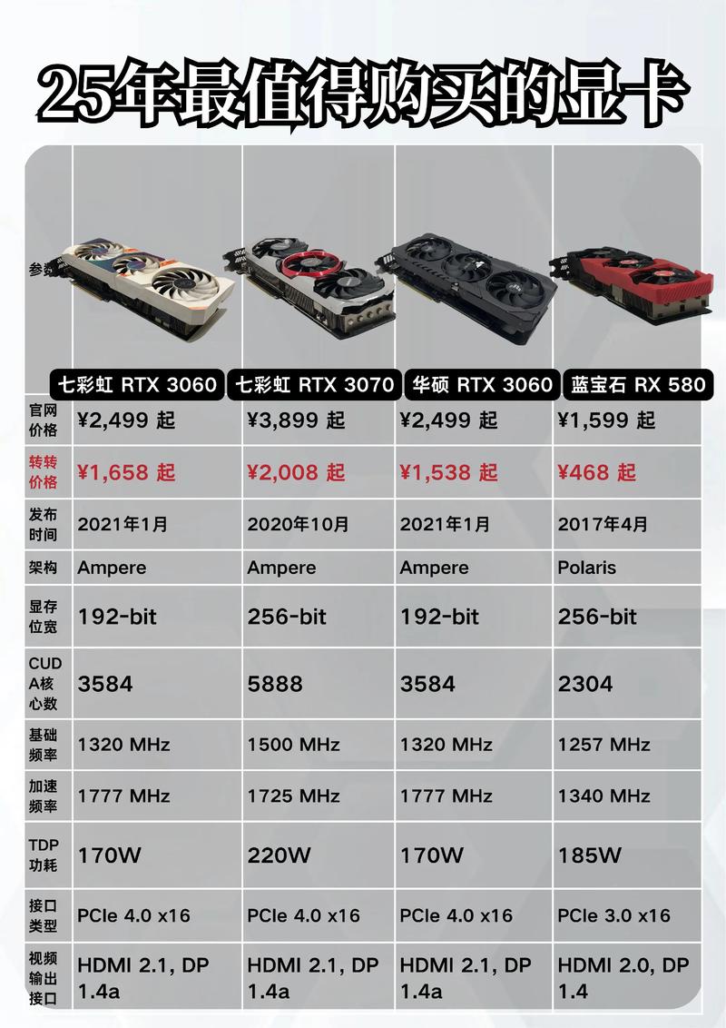 RTX3060显卡性能如何？能否详细测评一下？