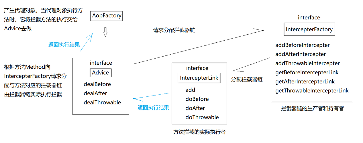 Java AOP入门案例工作流程解析，有哪些具体步骤和原理？