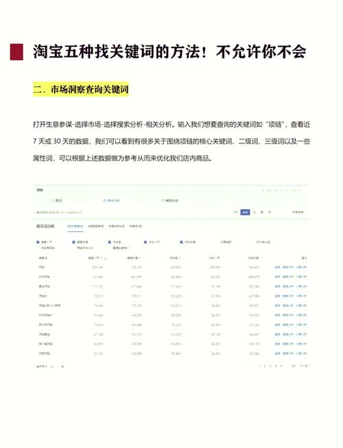 如何通过排列技巧，打造出完美的淘宝关键词组合？