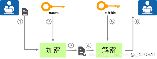 如何深入理解base64加密与解密背后的原理？