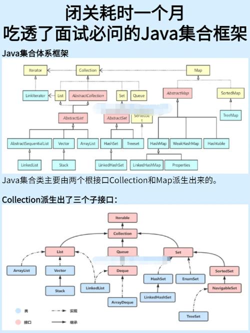 如何运用Java集合框架函数高效实现集合的增删改查操作？
