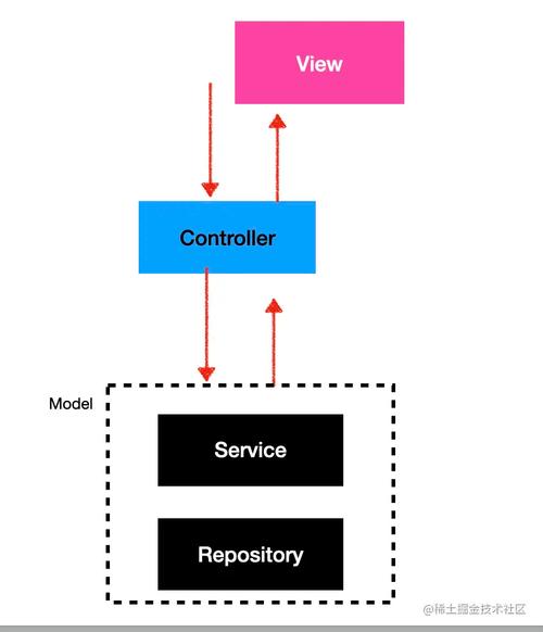 Node.js和Nest.js中的AOP架构有哪些优势？