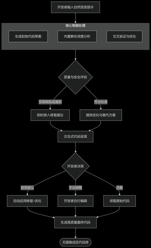 FK对接平台数据库测试研究有哪些具体方法和挑战？