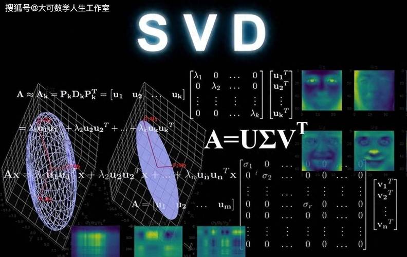 如何用奇异值分解（SVD）在Matlab中实现图像压缩的代码示例？