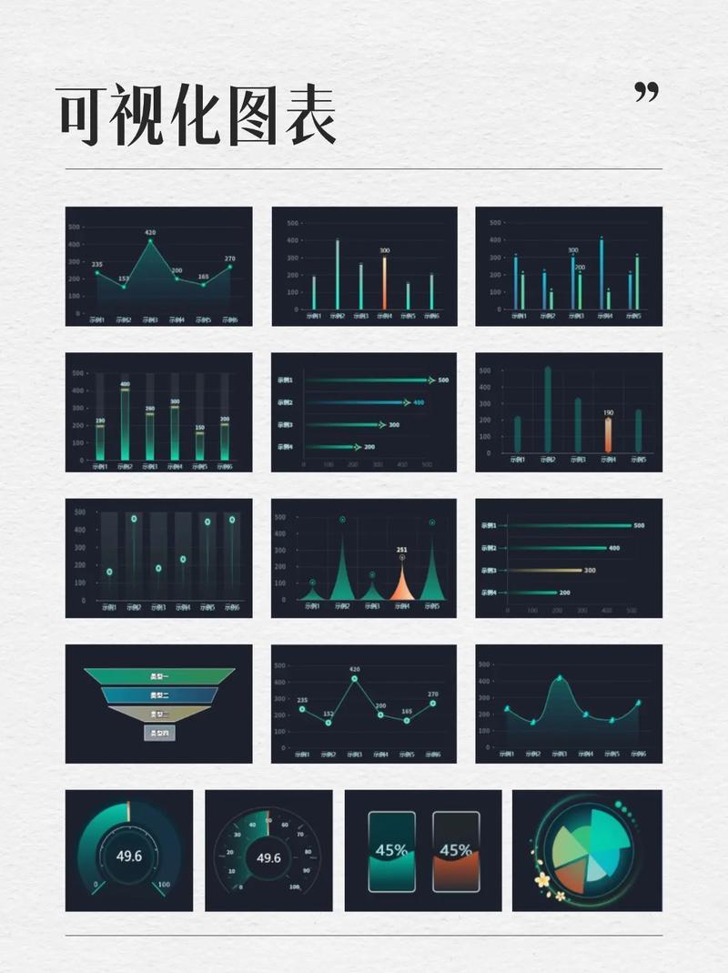 这么多统计图表，这款可视化工具真让人惊艳不已？