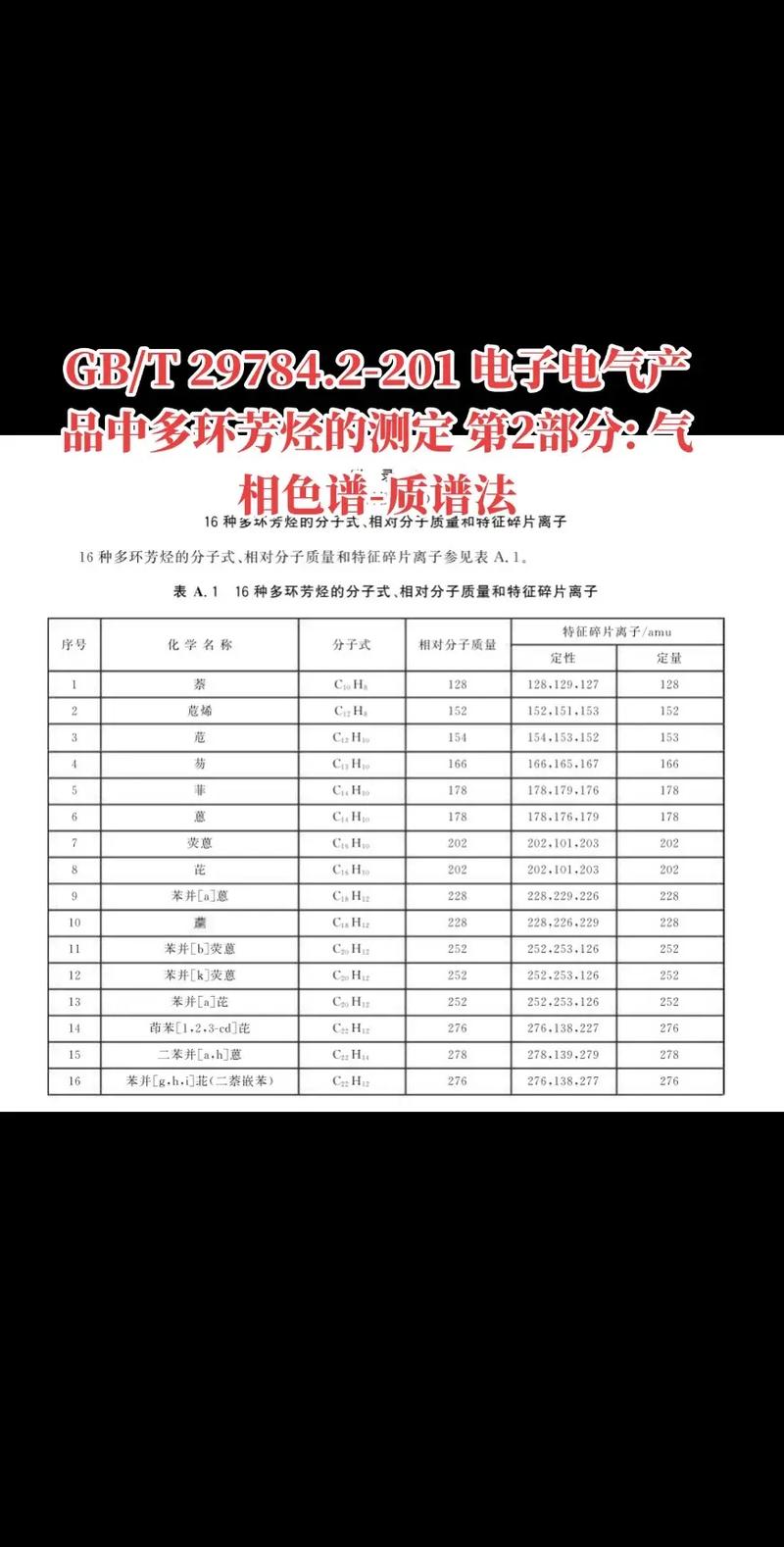 苏州哪些产品在检测时需要特别注意多环芳香烃（PAHs）的含量？