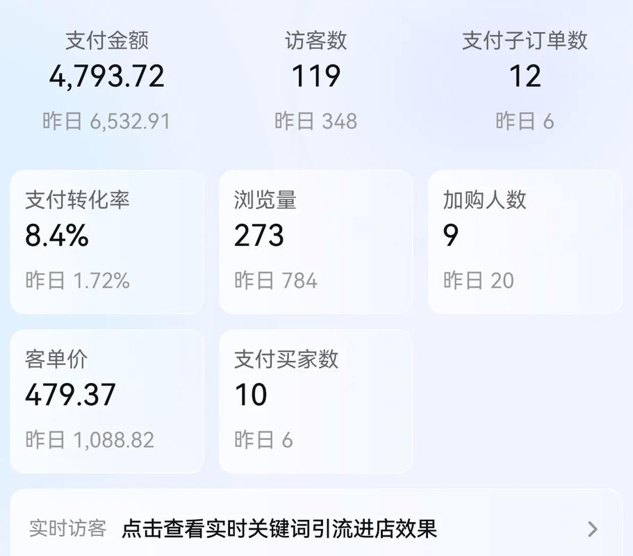 店铺转化率低于30%是否属于正常范围？