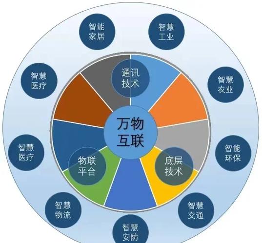 物联网连接未来，谁将定义我们的长尾生活？