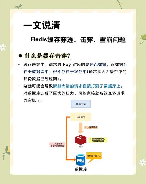 Redis缓存中如何应对穿透现象，并有效解决此问题？