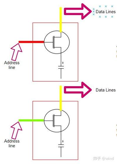 分配器在电路设计中具体起到什么作用？