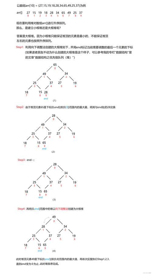 如何详细创建PAT堆，实现A1098.InsertionorHeapSort(25)的堆排序过程？