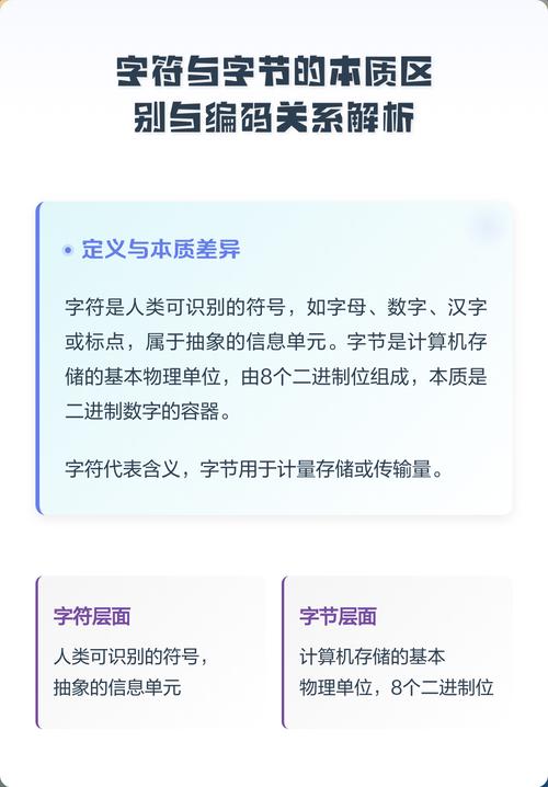 Java中字符流与字节流有何本质差异？