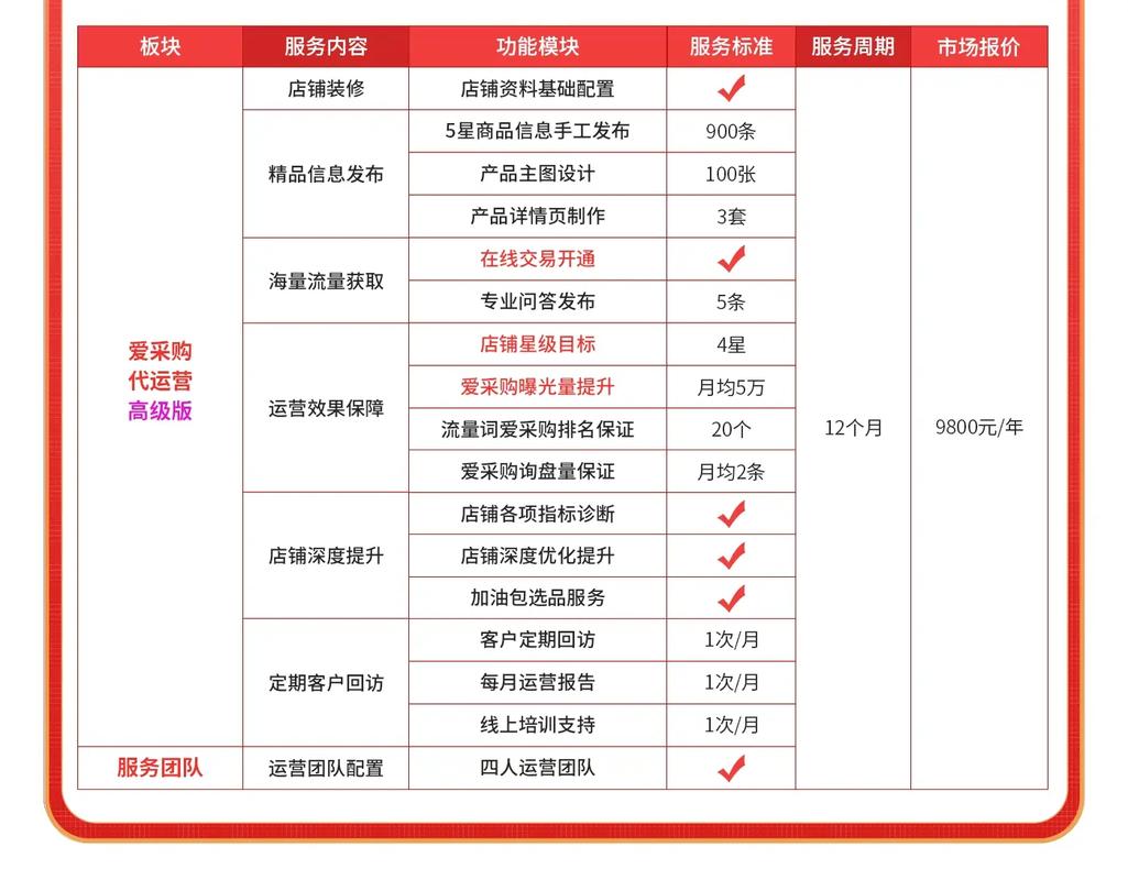 如何通过百度SEO优化技巧成功入驻百度爱采购？