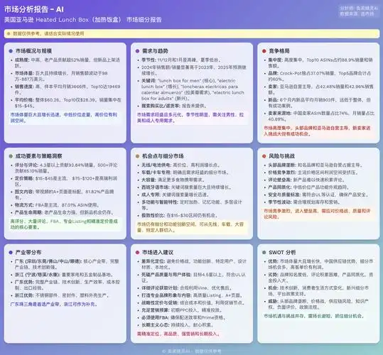 如何精准抓取亚马逊高效人工数据，助力爆款产品脱颖而出？