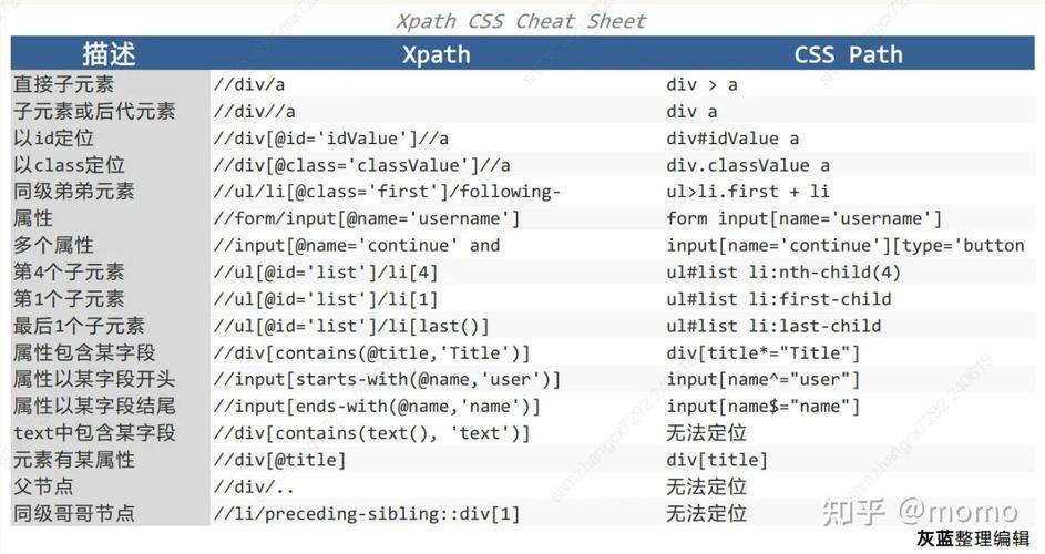 如何用Python Selenium轻松实现自动化摸鱼？