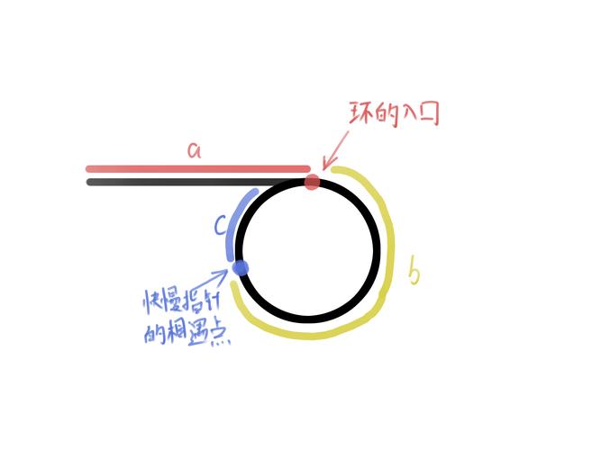 力扣142题：如何检测环形链表中的环起始位置？