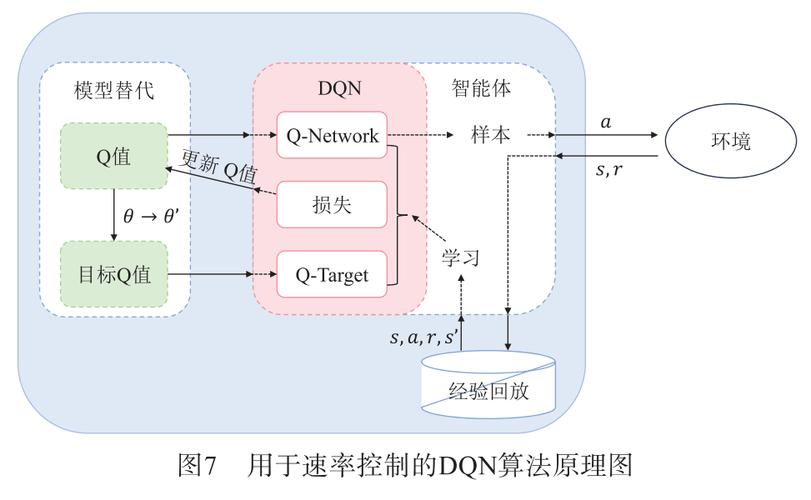 自适应差分脉编码调制（ADPCM）在语言处理中的应用研究及Matlab代码实现，您了解吗？