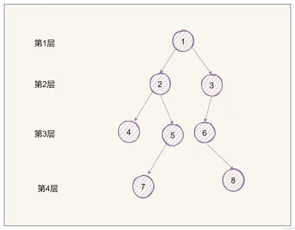 如何深入理解并掌握数据结构中的二叉树（BinaryTree）原理和应用？
