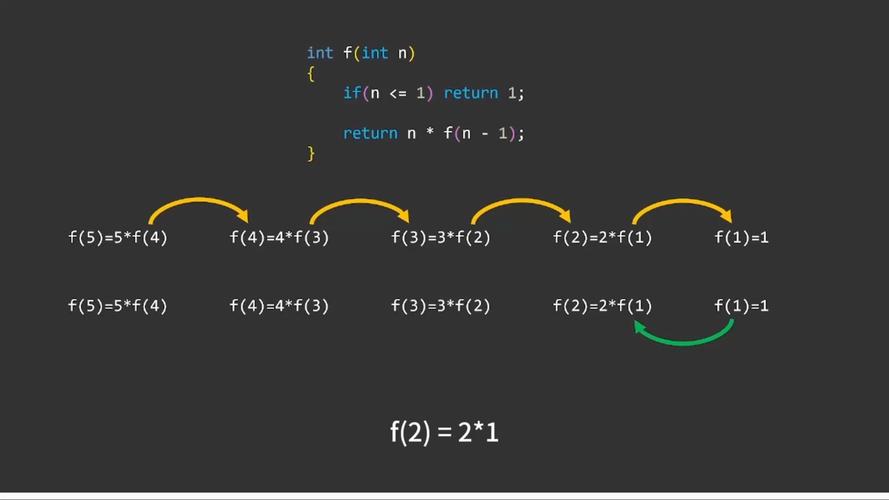 Java递归计算中，递归了多少次才停止？