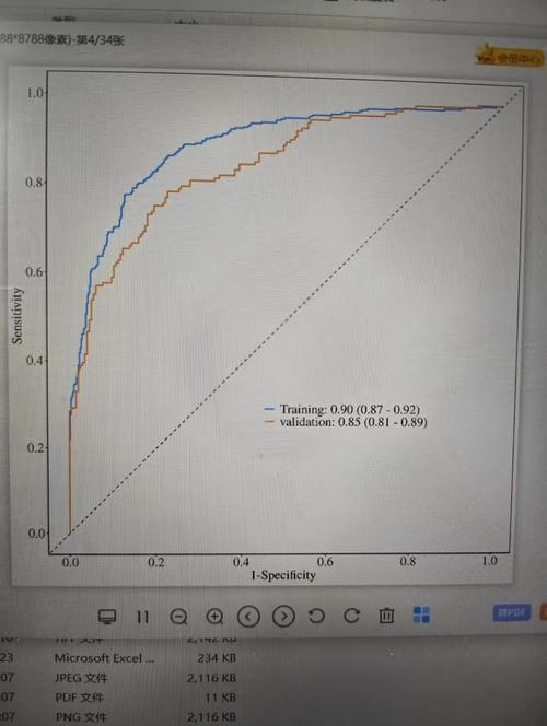 如何将Python中的ROC曲线技巧应用于长尾词分析？