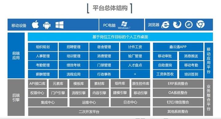 海外EHR与国产EHR人力系统有哪些显著差异？