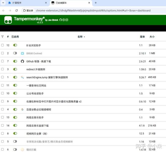 油猴插件安装教程及热门脚本推荐有哪些？