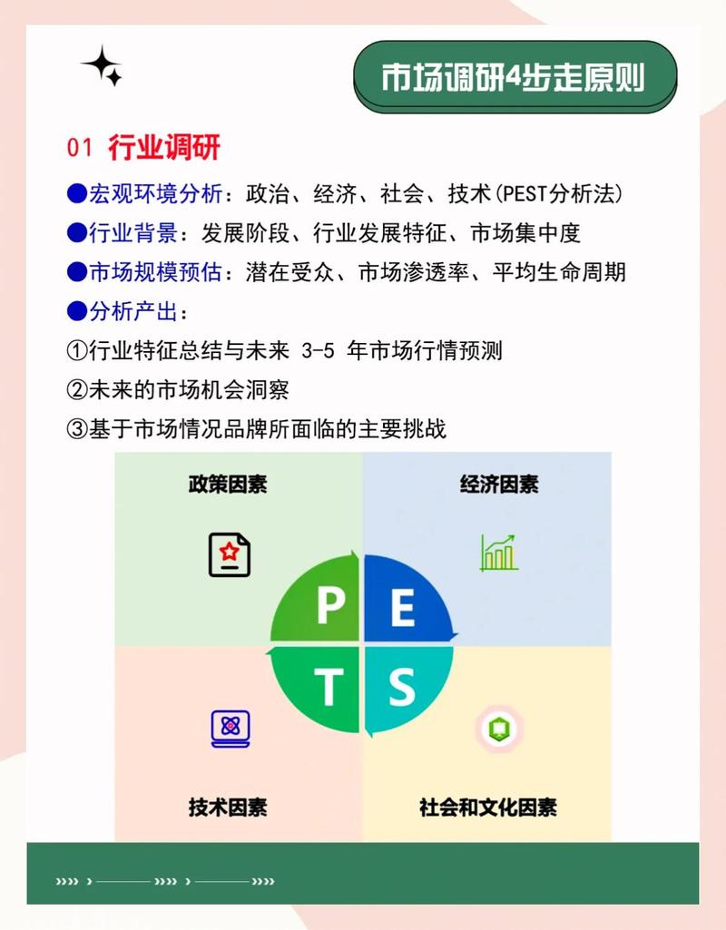 如何洞察专业网站建设市场规模，探讨建设策略，分析行业趋势与发展路径？