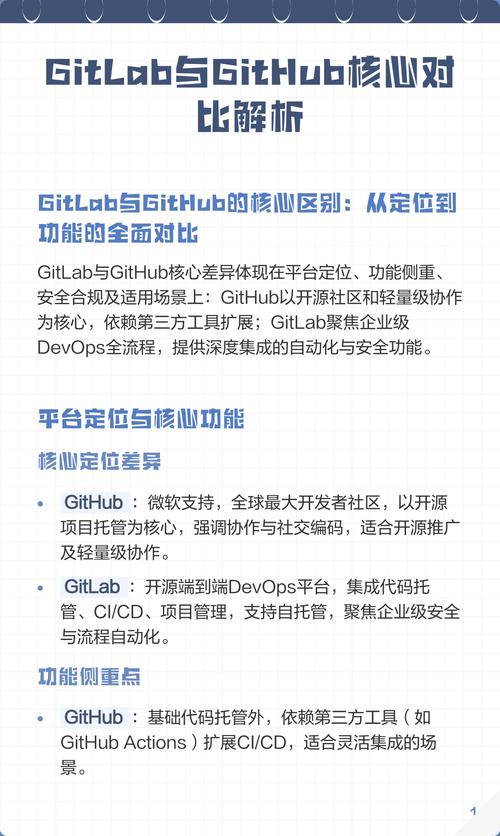 GitHub和Git究竟有何本质区别？能否详细解析一下？
