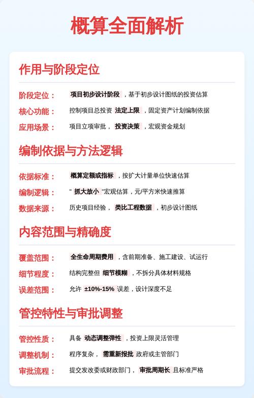 项目初期设计预算与概算的根本差异是什么？