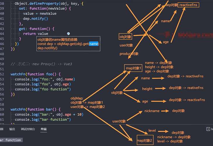 Vue依赖收集过程中可能引发哪些复杂问题？