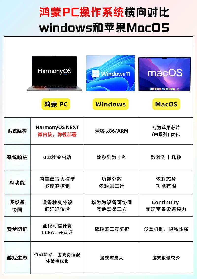 全球使用率最高的操作系统难道不是Windows吗？