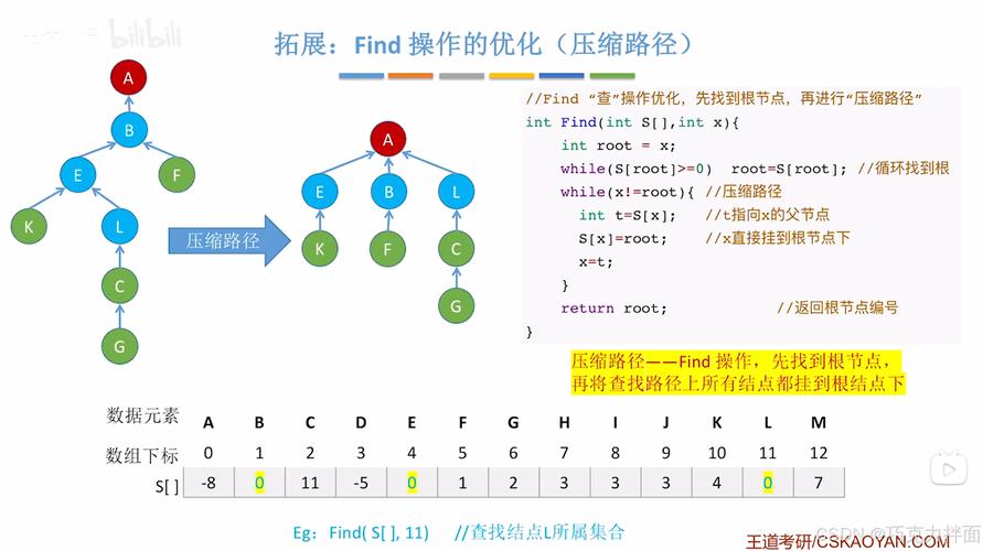 Java如何实现并查集操作？