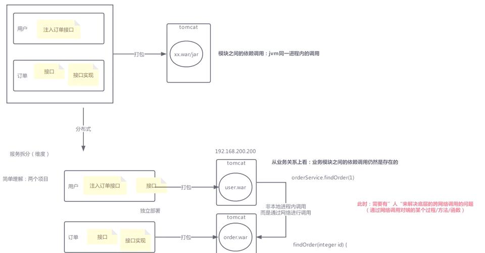 如何实现手写支持HTTP协议的远程过程调用（RPC）框架？