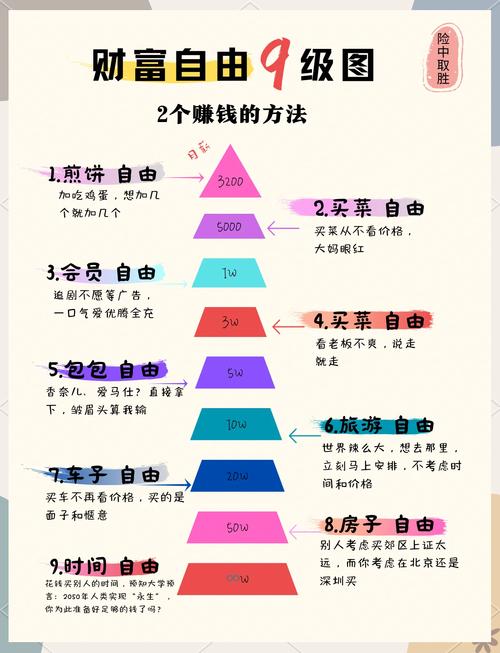 如何轻松解决支付难题，突破财务困境，实现财务自由？