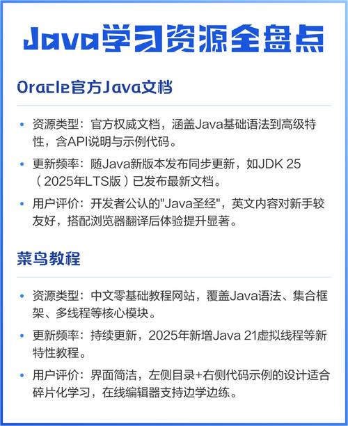 Java入门五有哪些学习资源推荐？