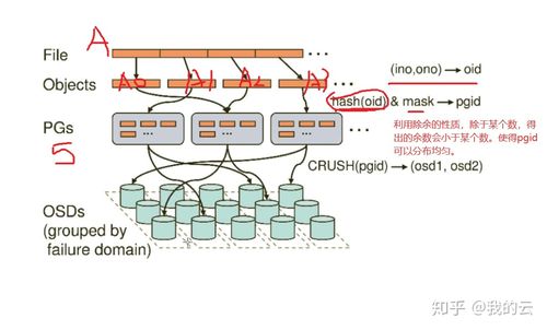 CEPH-1：如何使用ceph-deploy离线部署ceph集群并处理常见报错？