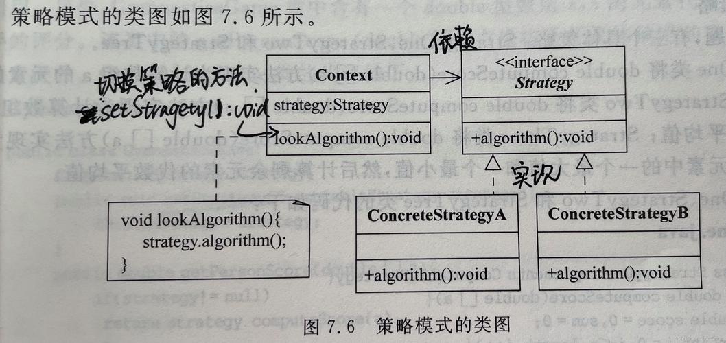 Java中策略模式与模板方法模式有何关联与区别？