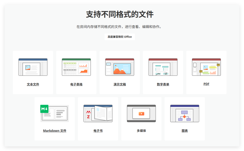 中小企业适合使用的协同办公软件有哪些推荐？