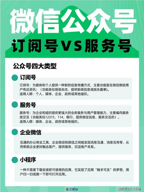 微信公众号服务号和订阅号有什么具体区别和特点？