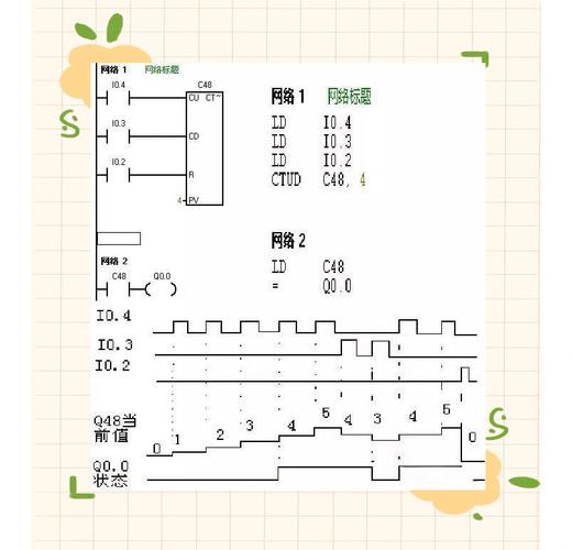 Java程序中，计数器的作用是什么，它具体是如何工作的？