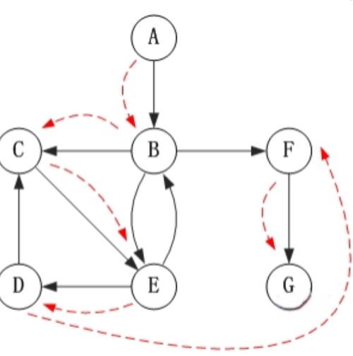 如何用JavaScript实现深度优先搜索算法求解两点间的最短路径？