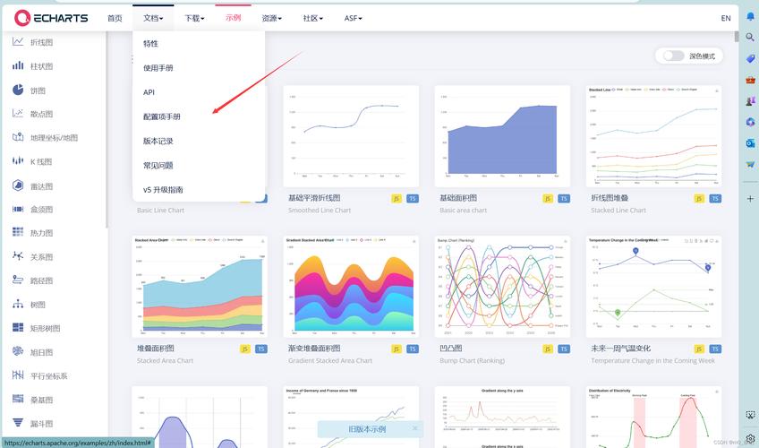 Echarts.js无法引入，如何排查并解决这个长尾问题？