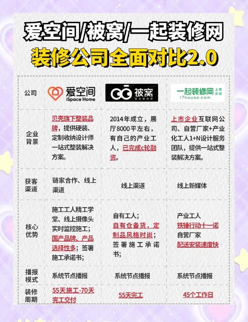 装修设计，是选择线上与装修公司合作更优，还是网上方式更胜一筹？