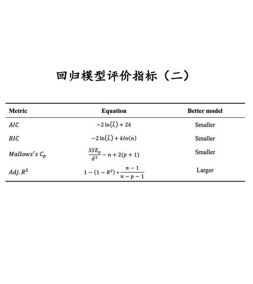 如何将sklearn的模型评估指标巧妙地转化为一个长尾？