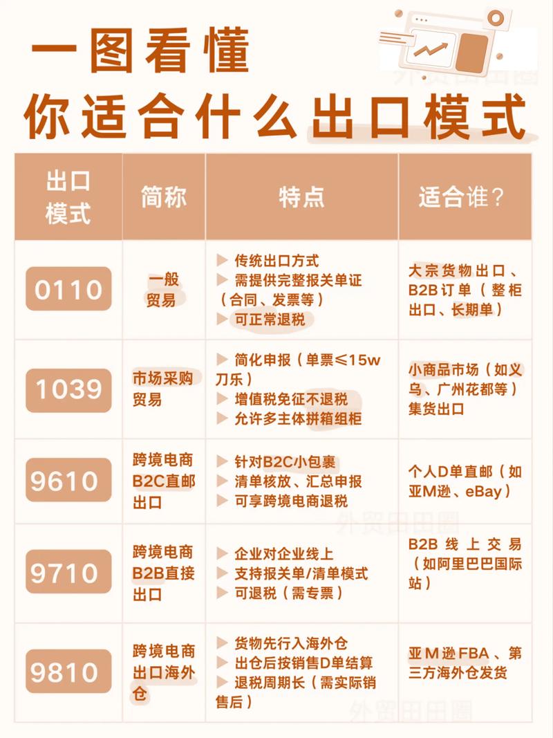 如何挑选独立站出口报关公司？避免踩雷的实用指南？