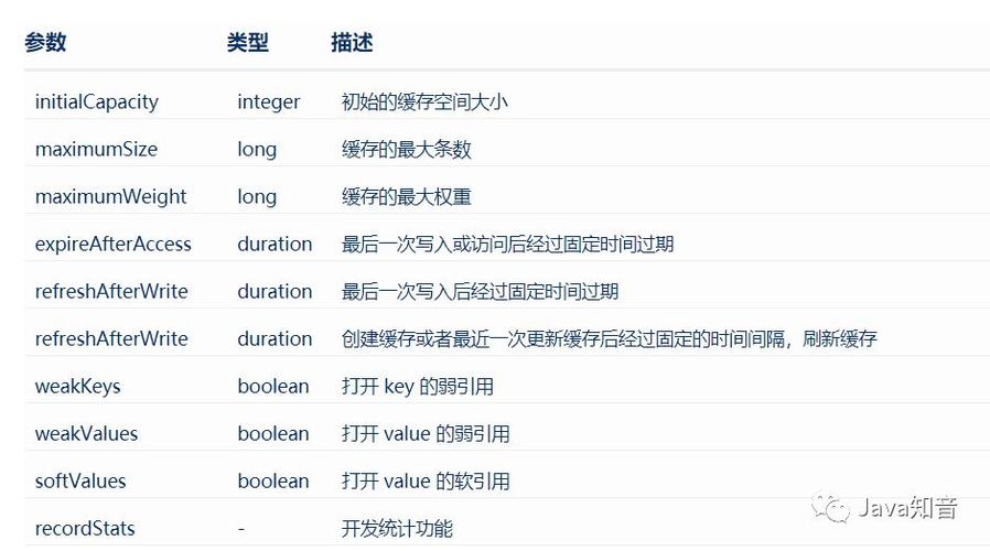 SpringBoot如何将Caffeine缓存性能之王应用于长尾词查询？